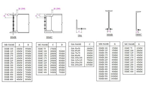 ismc 200 dimensions.